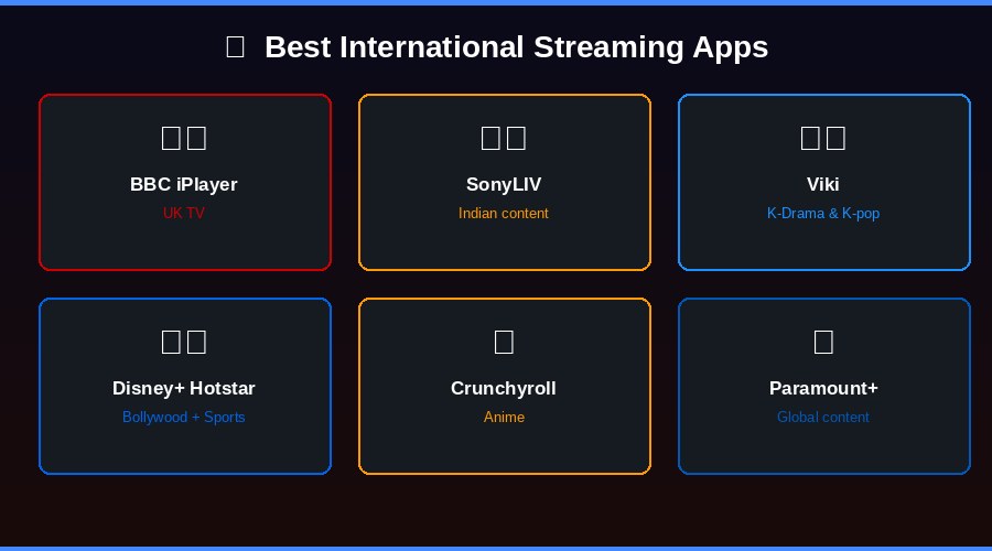 International streaming apps for FireStick